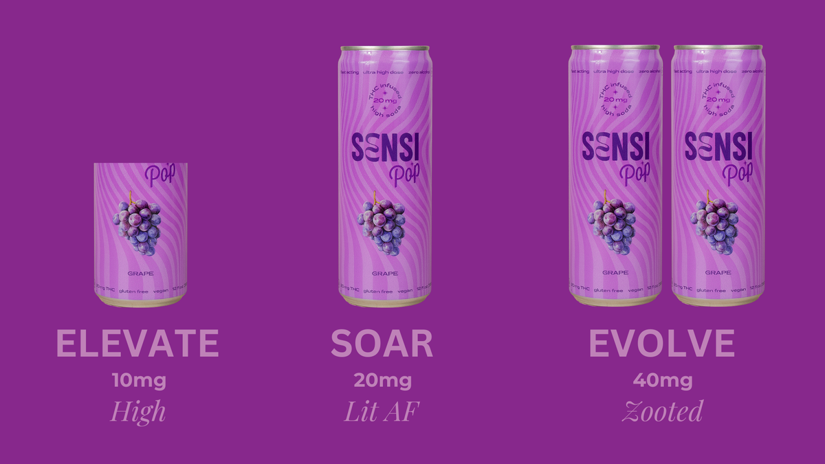 Sensi Grape THC Soda Dosing