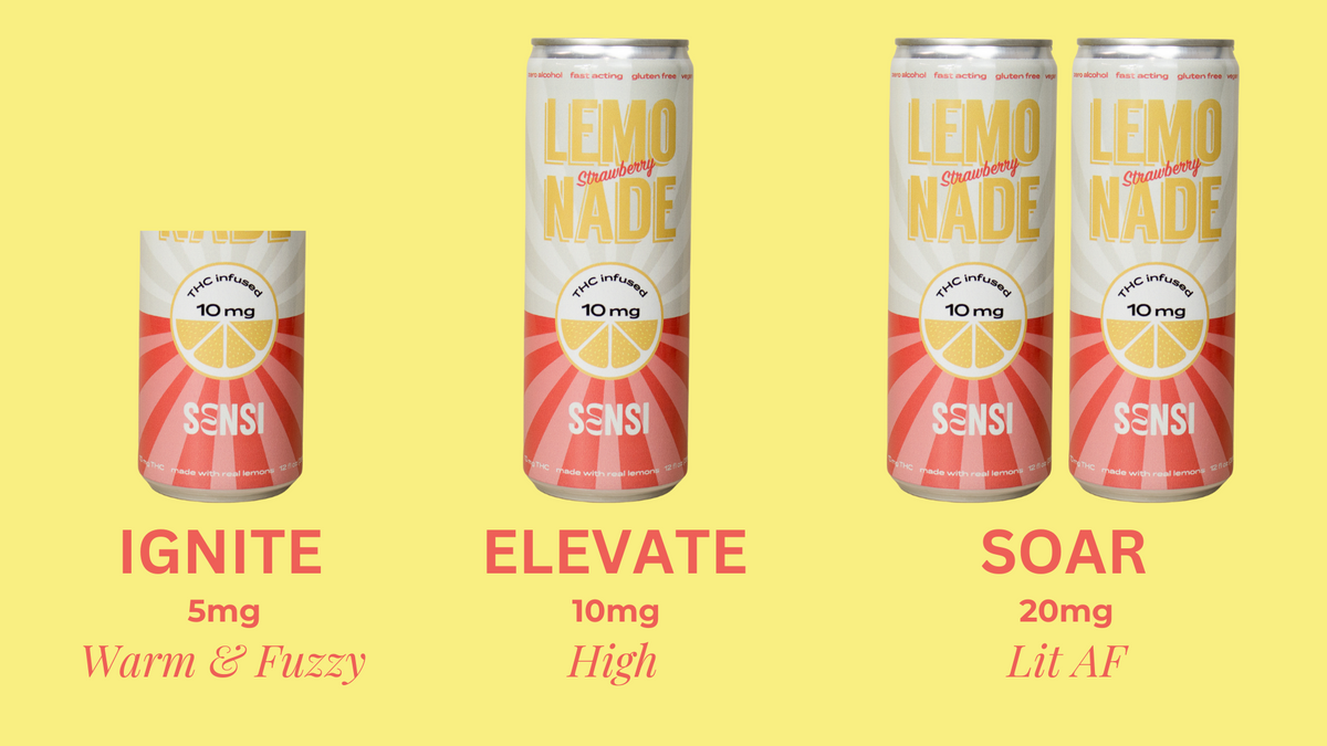 THC Lemonade Dosing Guide