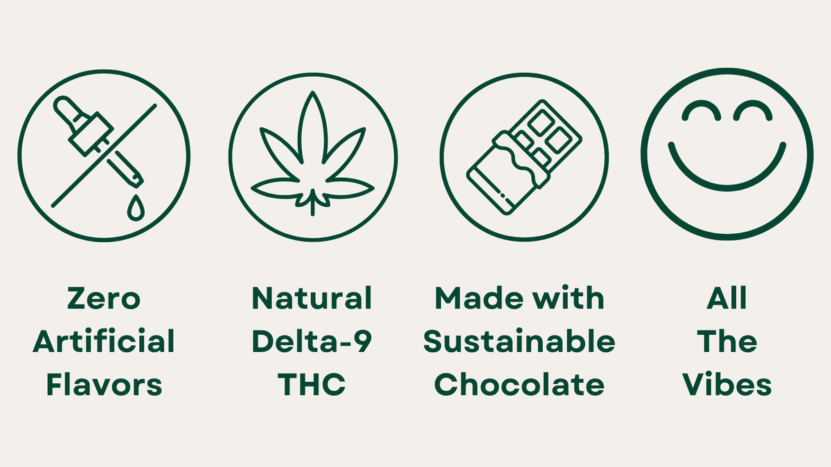 Sensi THC Dark Chocolate Infographic