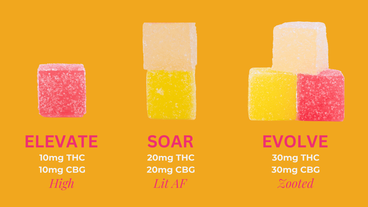Sensi THC Energize Edibles Dosing Guide