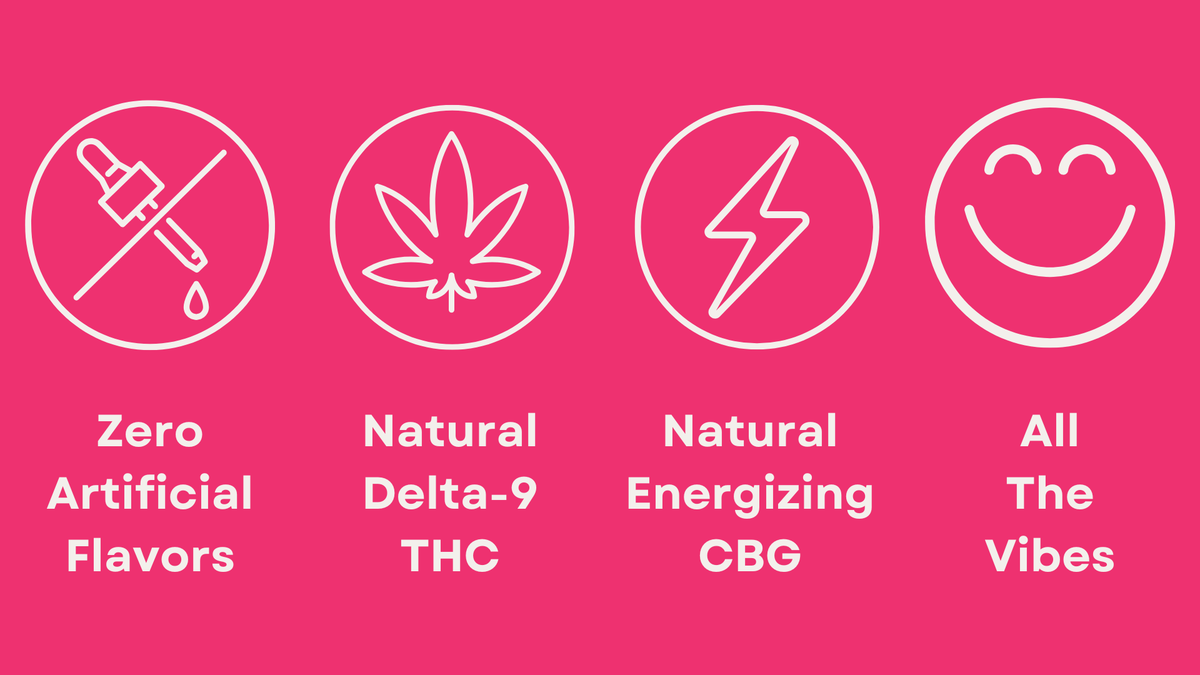 Sensi THC Energy Edibles Infographic