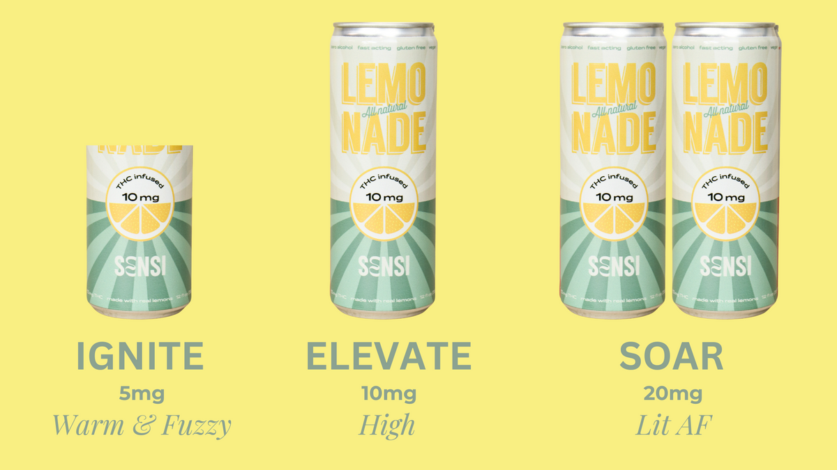 Sensi THC Lemonade Dosing Guide