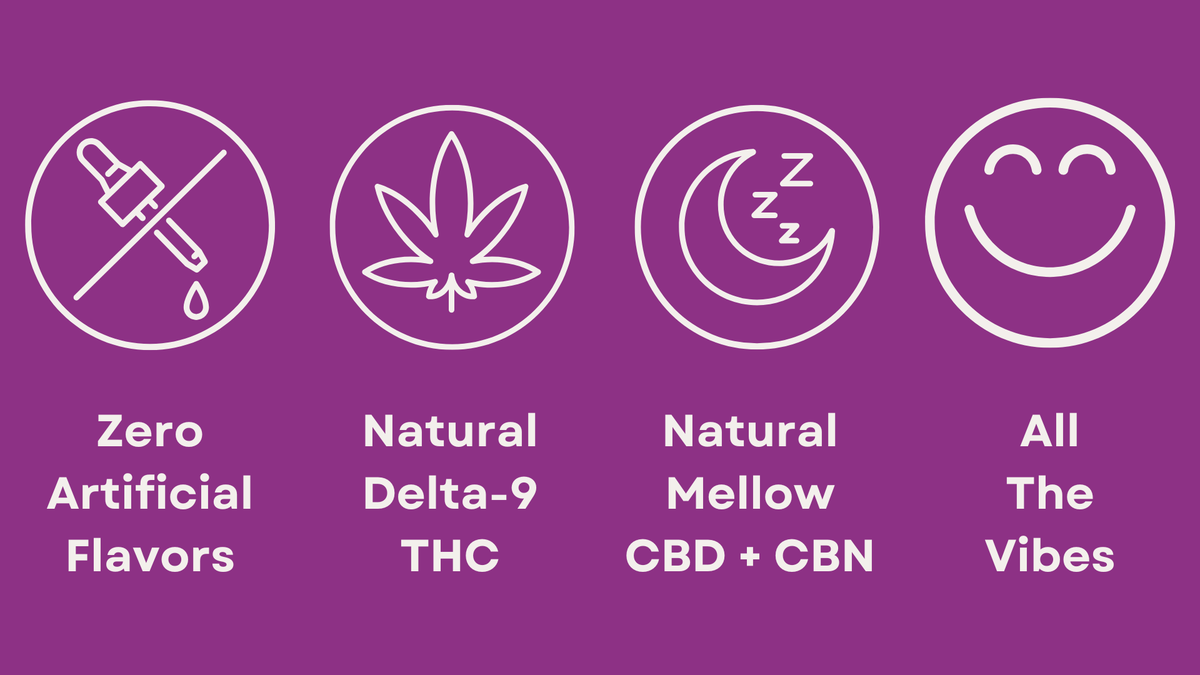 Sensi THC Mellow Gummies Infographic