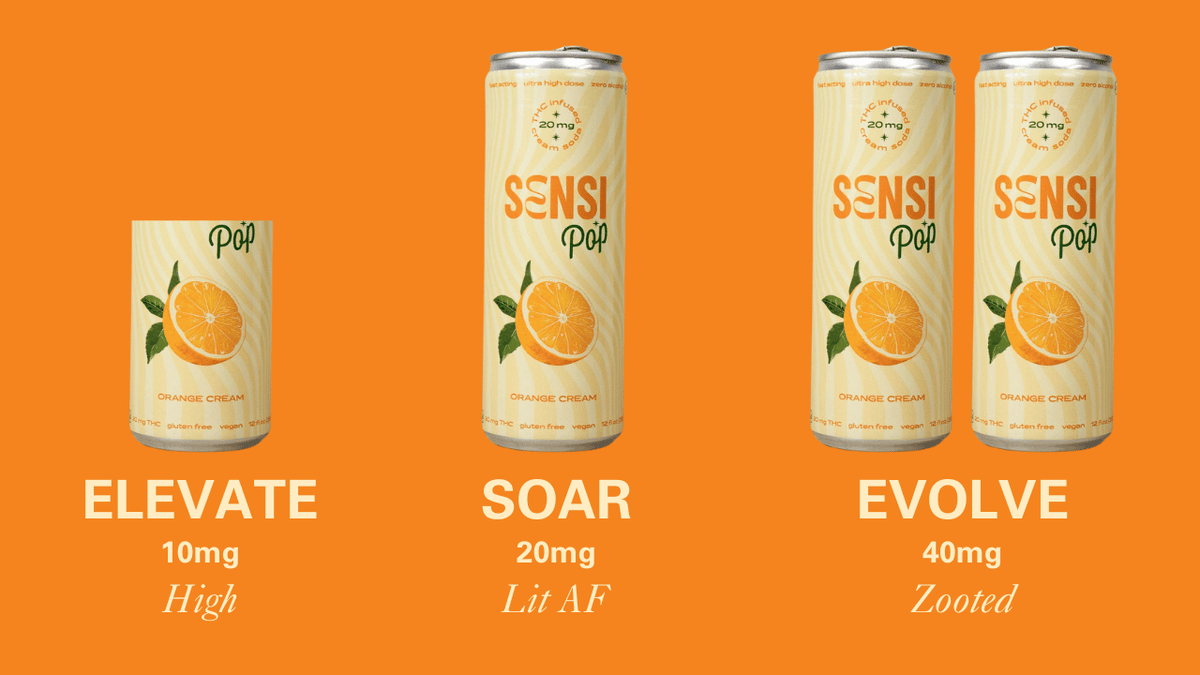 Sensi THC Orange Soda Dosing Guide