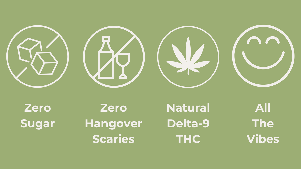 Sensi THC Spirit Infographic