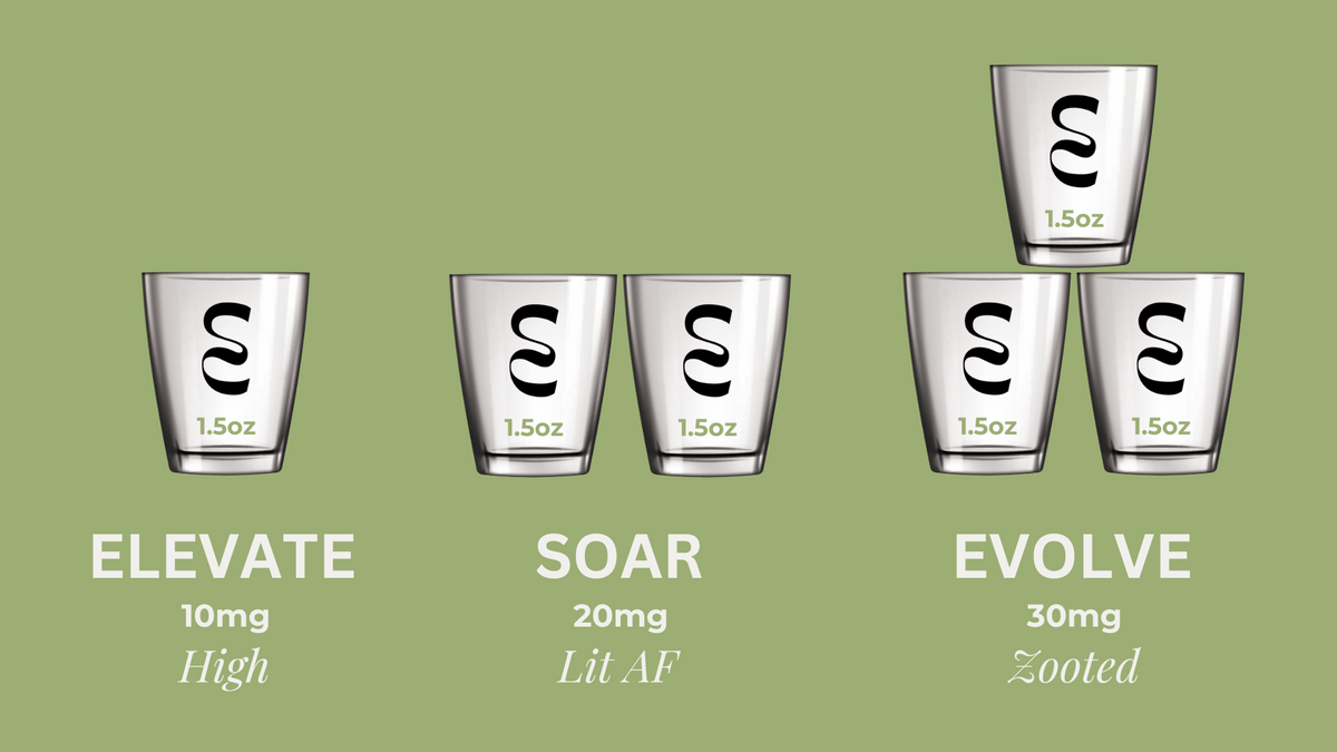 Sensi THC Spirit Dosing Guide